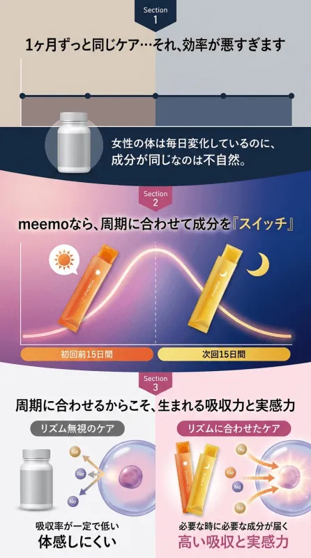 成分比較インフォグラフィック